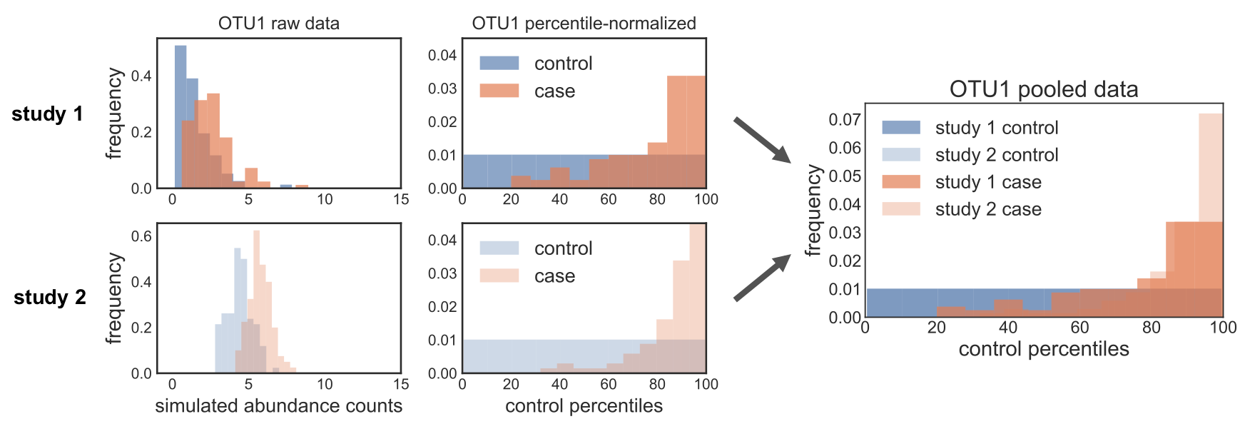 schematic overview of percentile normalization