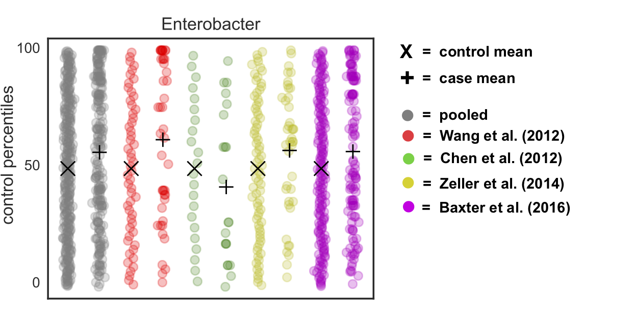 corrected percentile normalization method