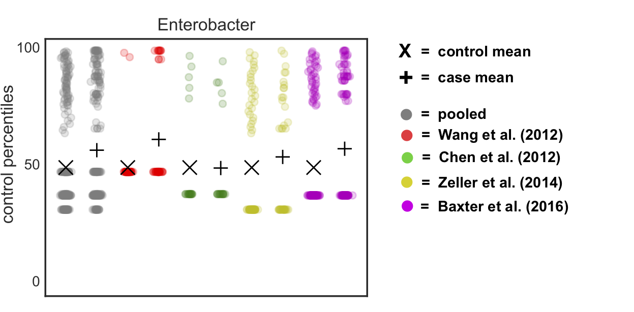 original percentile normalization method